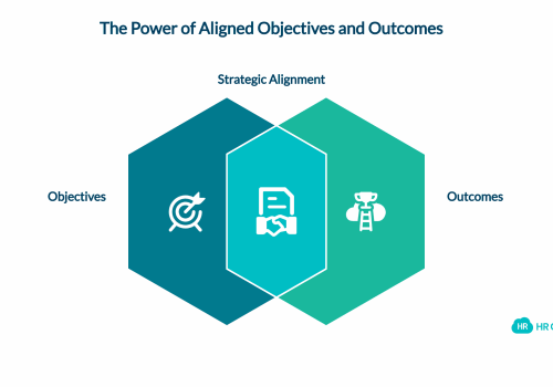 imgi_160_The Interrelationship Between Objectives and Outcomes